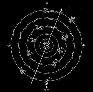 American Practical Navigator: An Epitome of Navigation and Nautical Astronomy