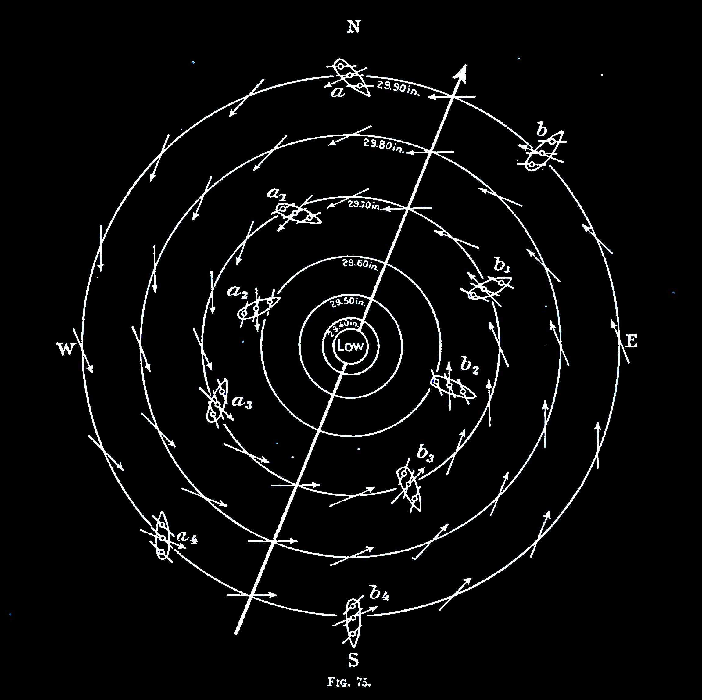 American Practical Navigator: An Epitome of Navigation and Nautical Astronomy
