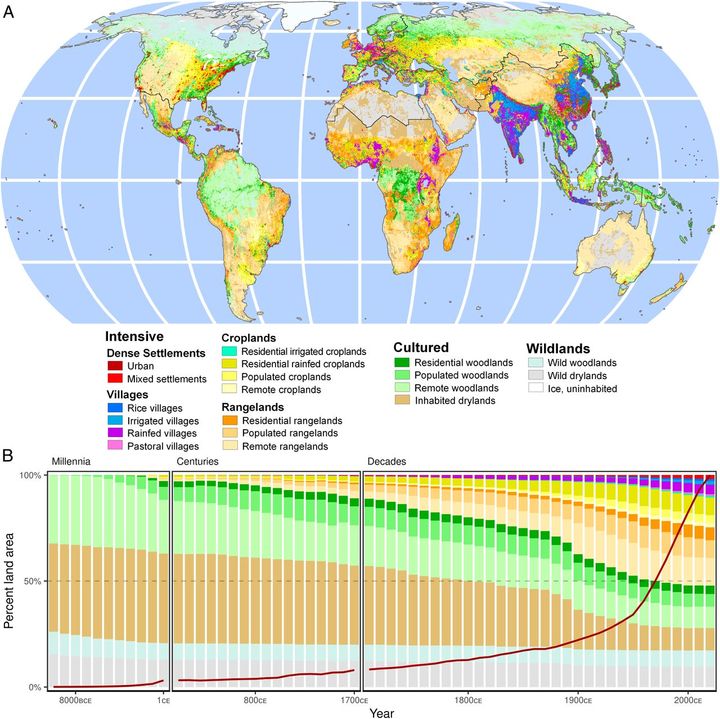 global land use global land use